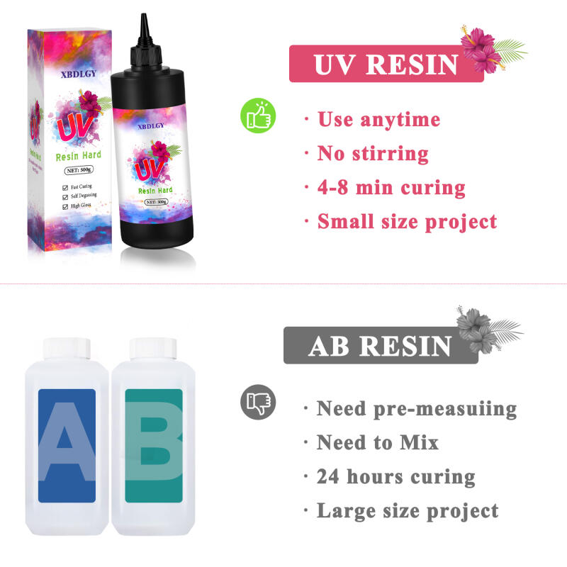 200g/250g/500g UV Resin Hard G - Resin Art Light 评论和价格